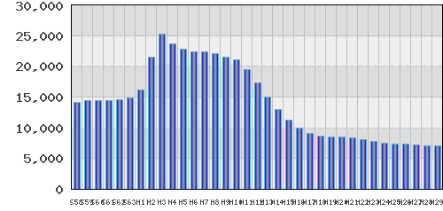 graph