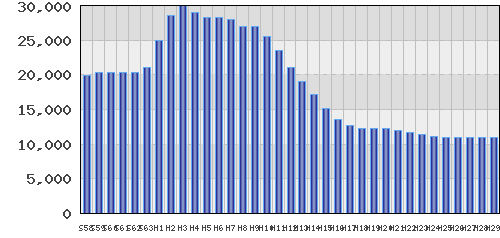 graph