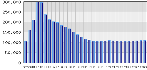 graph