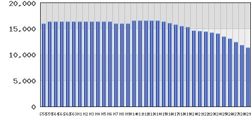 graph