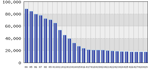 graph