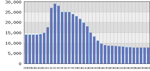 graph