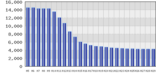 graph
