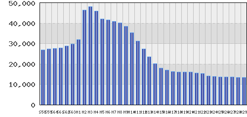 graph