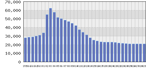 graph