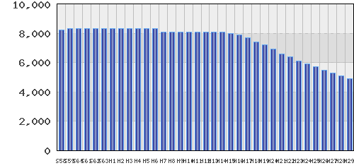 graph