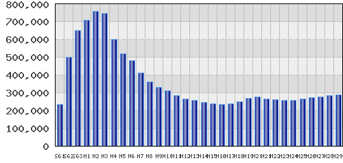 graph