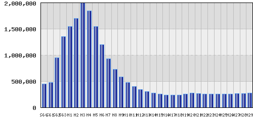 graph