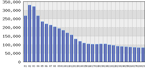 graph
