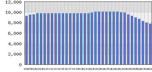 graph