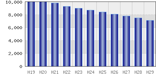 graph