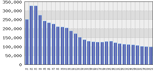 graph