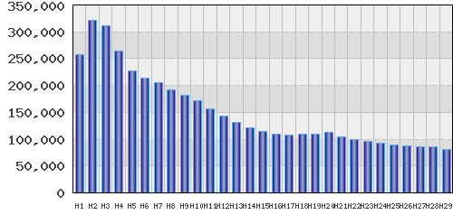 graph