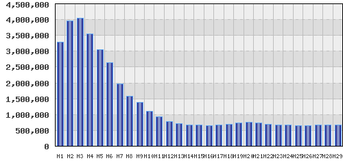 graph