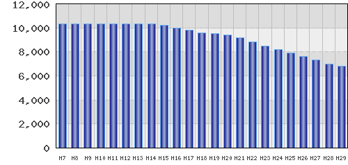 graph