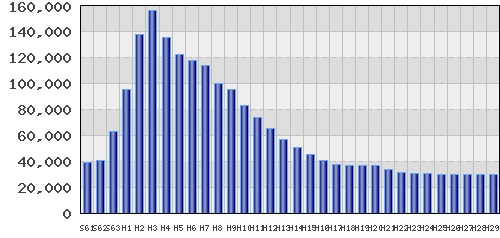 graph