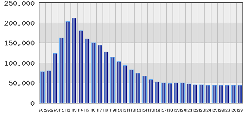 graph