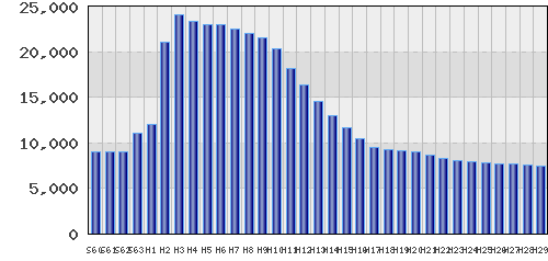 graph