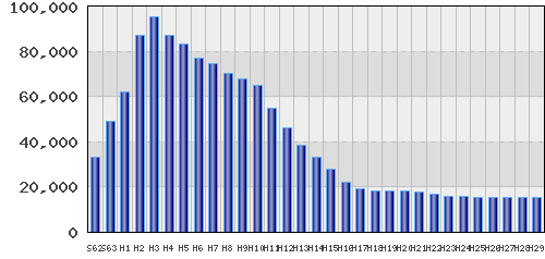 graph