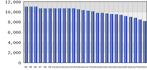 graph