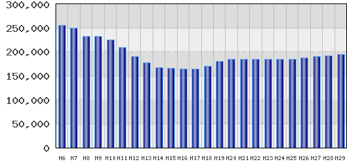graph