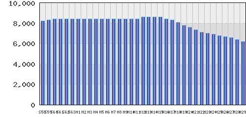 graph