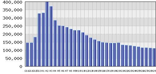 graph