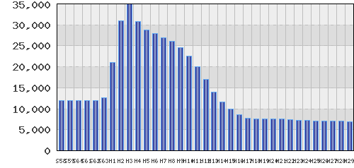 graph