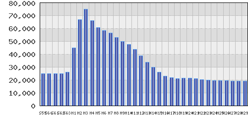 graph