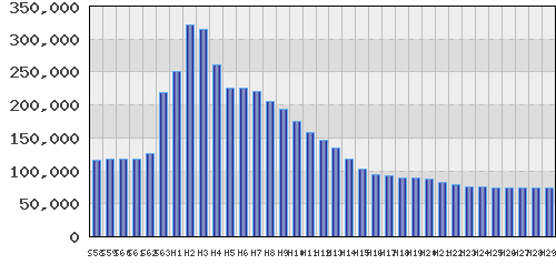 graph