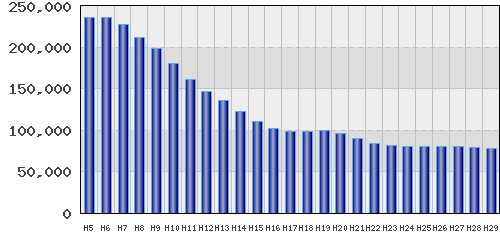 graph
