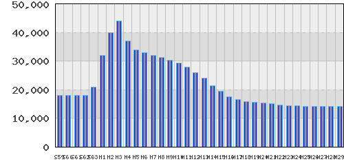 graph