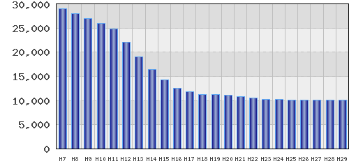 graph
