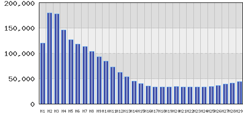 graph