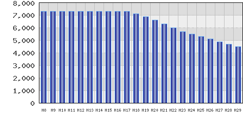 graph
