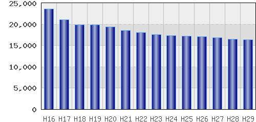 graph