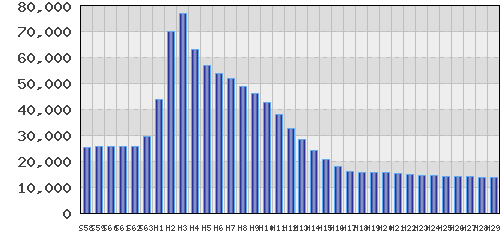 graph
