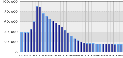 graph