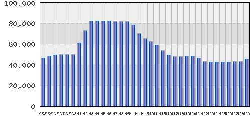 graph