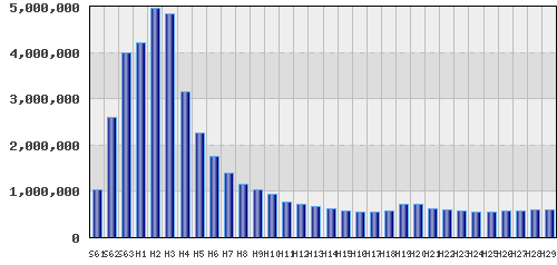 graph