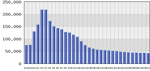 graph
