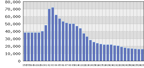 graph