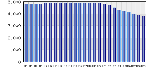 graph