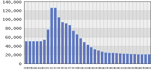 graph