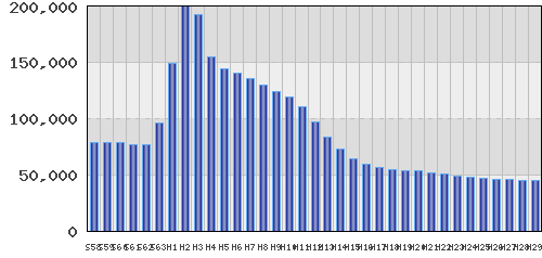 graph