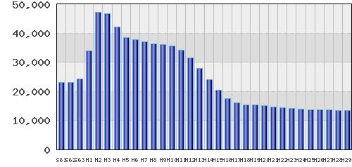 graph