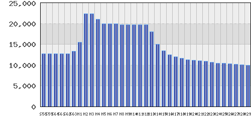 graph