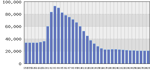 graph