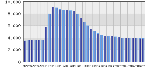 graph