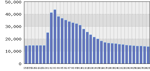 graph